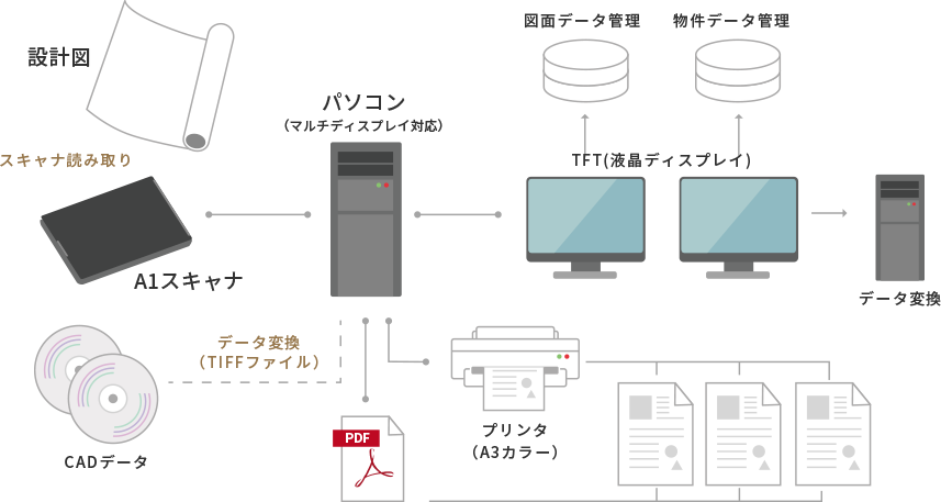 PICK-UPの構成機器