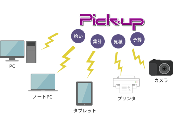 クラウドコンピューティングに対応