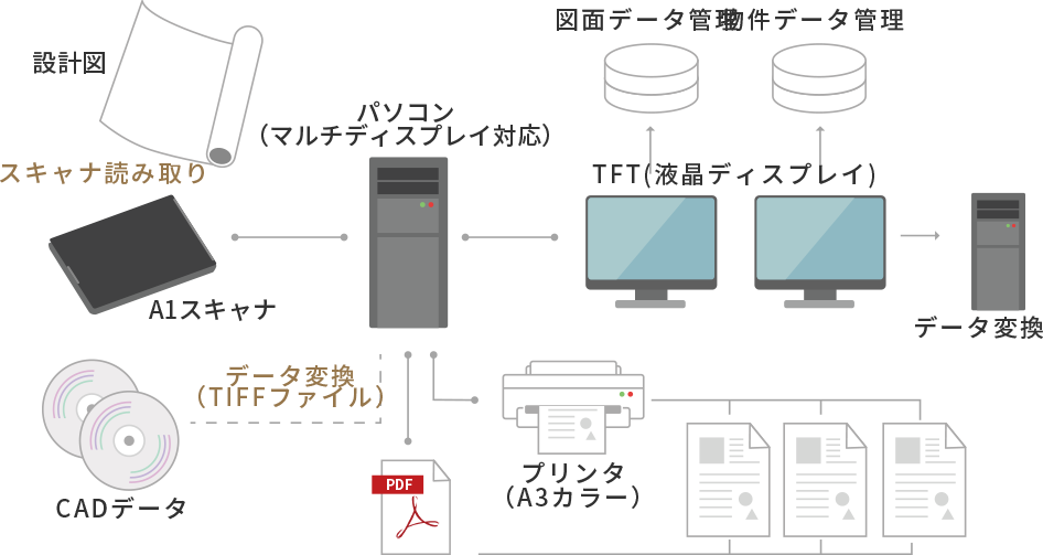 Pick-upの構成機器